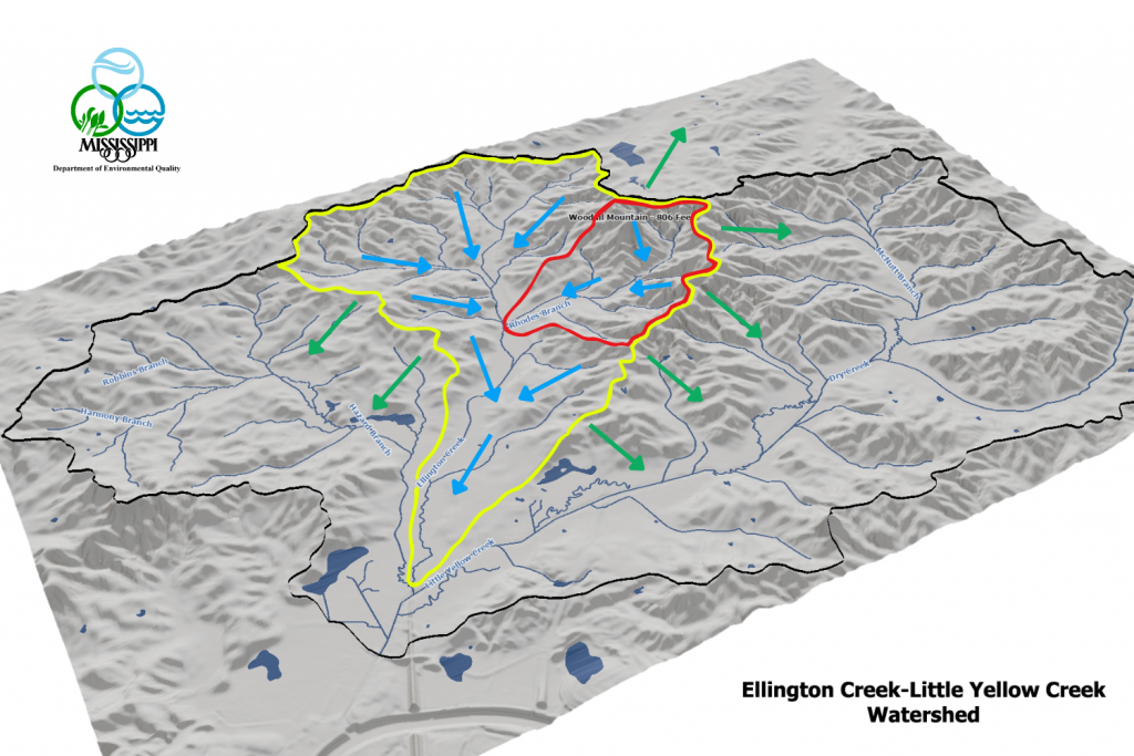 watershed example map
