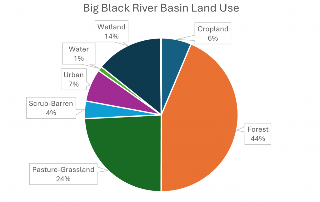 big black river land use
